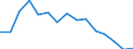 Indicator: Population Estimate,: Total, Not Hispanic or Latino, American Indian and Alaska Native Alone (5-year estimate) in Wilson County, TX