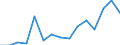 Indicator: Population Estimate,: Total, Not Hispanic or Latino, Asian Alone (5-year estimate) in Wilson County, TX