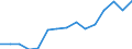 Indicator: Population Estimate,: Total, Not Hispanic or Latino, Two or More Races, Two Races Excluding Some Other Race, and Three or More Races (5-year estimate) in Wilson County, TX