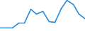 Indicator: Population Estimate,: Total, Hispanic or Latino, Black or African American Alone (5-year estimate) in Wilson County, TX
