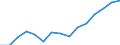 Indicator: Population Estimate,: Total, Hispanic or Latino, Two or More Races, Two Races Excluding Some Other Race, and Three or More Races (5-year estimate) in Wilson County, TX
