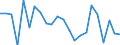 Indicator: Population Estimate,: re Death Rate for Wilson County, TX