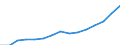 Indicator: Population Estimate,: Over Who Have Completed an Associate's Degree or Higher (5-year estimate) in Wilson County, TX