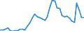 Indicator: Unemployed Persons in Wilson County, TX: 