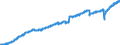 Indicator: Employed Persons in Wilson County, TX: 