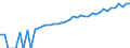 Indicator: 90% Confidence Interval: Lower Bound of Estimate of Median Household Income for Wilson County, TX