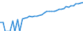 Indicator: 90% Confidence Interval: Upper Bound of Estimate of Median Household Income for Wilson County, TX