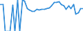 Indicator: 90% Confidence Interval: Lower Bound of Estimate of Related Children Age 5-17 in Families in Poverty for Wilson County, TX