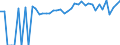 Indicator: 90% Confidence Interval: Lower Bound of Estimate of People of All Ages in Poverty for Wilson County, TX