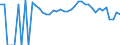 Indicator: 90% Confidence Interval: Lower Bound of Estimate of People Age 0-17 in Poverty for Wilson County, TX