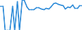 Indicator: 90% Confidence Interval: Upper Bound of Estimate of Related Children Age 5-17 in Families in Poverty for Wilson County, TX
