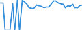 Indicator: 90% Confidence Interval: Upper Bound of Estimate of People Age 0-17 in Poverty for Wilson County, TX