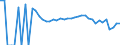 Indicator: 90% Confidence Interval: Lower Bound of Estimate of Percent of Related Children Age 5-17 in Families in Poverty for Wilson County, TX