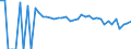 Indicator: 90% Confidence Interval: Lower Bound of Estimate of Percent of People of All Ages in Poverty for Wilson County, TX