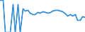 Indicator: 90% Confidence Interval: Lower Bound of Estimate of Percent of People Age 0-17 in Poverty for Wilson County, TX