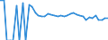Indicator: 90% Confidence Interval: Upper Bound of Estimate of Percent of Related Children Age 5-17 in Families in Poverty for Wilson County, TX
