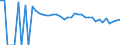 Indicator: 90% Confidence Interval: Upper Bound of Estimate of Percent of People of All Ages in Poverty for Wilson County, TX