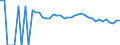 Indicator: 90% Confidence Interval: Upper Bound of Estimate of Percent of People Age 0-17 in Poverty for Wilson County, TX