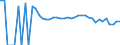 Indicator: Estimated Percent of: Related Children Age 5-17 in Families in Poverty for Wilson County, TX