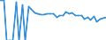 Indicator: Estimated Percent of: People of All Ages in Poverty for Wilson County, TX