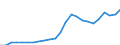Indicator: Real Gross Domestic Product:: All Industries in Wilson County, TX