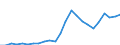 Indicator: Real Gross Domestic Product:: Private Goods-Producing Industries in Wilson County, TX