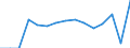Indicator: Population Estimate,: Total, Not Hispanic or Latino, Black or African American Alone (5-year estimate) in Winkler County, TX
