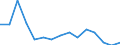 Indicator: Population Estimate,: Total, Not Hispanic or Latino, Two or More Races (5-year estimate) in Winkler County, TX