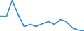 Indicator: Population Estimate,: Total, Not Hispanic or Latino, Two or More Races, Two Races Excluding Some Other Race, and Three or More Races (5-year estimate) in Winkler County, TX