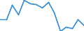 Indicator: Population Estimate,: olds with Children as a Percentage of Households with Children (5-year estimate) in Winkler County, TX