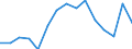 Indicator: Population Estimate,: Over Who Have Completed an Associate's Degree or Higher (5-year estimate) in Winkler County, TX