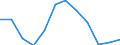 Indicator: Population Estimate,: n Below the Poverty Level (5-year estimate) in Winkler County, TX