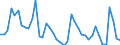 Indicator: Unemployed Persons in Winkler County, TX: 