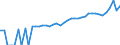 Indicator: 90% Confidence Interval: Lower Bound of Estimate of Median Household Income for Winkler County, TX