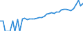 Indicator: 90% Confidence Interval: Upper Bound of Estimate of Median Household Income for Winkler County, TX
