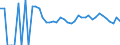 Indicator: 90% Confidence Interval: Lower Bound of Estimate of Related Children Age 5-17 in Families in Poverty for Winkler County, TX