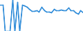Indicator: 90% Confidence Interval: Lower Bound of Estimate of People of All Ages in Poverty for Winkler County, TX