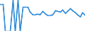 Indicator: 90% Confidence Interval: Lower Bound of Estimate of People Age 0-17 in Poverty for Winkler County, TX