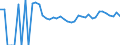Indicator: 90% Confidence Interval: Upper Bound of Estimate of Related Children Age 5-17 in Families in Poverty for Winkler County, TX