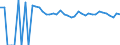 Indicator: 90% Confidence Interval: Upper Bound of Estimate of People of All Ages in Poverty for Winkler County, TX