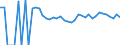 Indicator: 90% Confidence Interval: Upper Bound of Estimate of People Age 0-17 in Poverty for Winkler County, TX