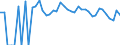 Indicator: 90% Confidence Interval: Lower Bound of Estimate of Percent of Related Children Age 5-17 in Families in Poverty for Winkler County, TX