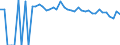Indicator: 90% Confidence Interval: Lower Bound of Estimate of Percent of People of All Ages in Poverty for Winkler County, TX