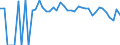 Indicator: 90% Confidence Interval: Lower Bound of Estimate of Percent of People Age 0-17 in Poverty for Winkler County, TX