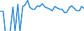 Indicator: 90% Confidence Interval: Upper Bound of Estimate of Percent of Related Children Age 5-17 in Families in Poverty for Winkler County, TX