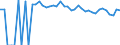 Indicator: 90% Confidence Interval: Upper Bound of Estimate of Percent of People of All Ages in Poverty for Winkler County, TX
