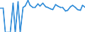 Indicator: 90% Confidence Interval: Upper Bound of Estimate of Percent of People Age 0-17 in Poverty for Winkler County, TX