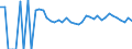 Indicator: Estimate of: People Age 0-17 in Poverty in Winkler County, TX