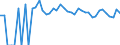 Indicator: Estimated Percent of: Related Children Age 5-17 in Families in Poverty for Winkler County, TX