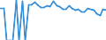 Indicator: Estimated Percent of: People of All Ages in Poverty for Winkler County, TX